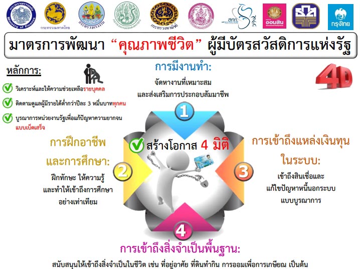 ลงทะเบียนคนจน