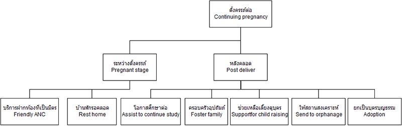 ท้องไม่พร้อม