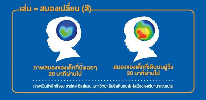 งานวิ่ง