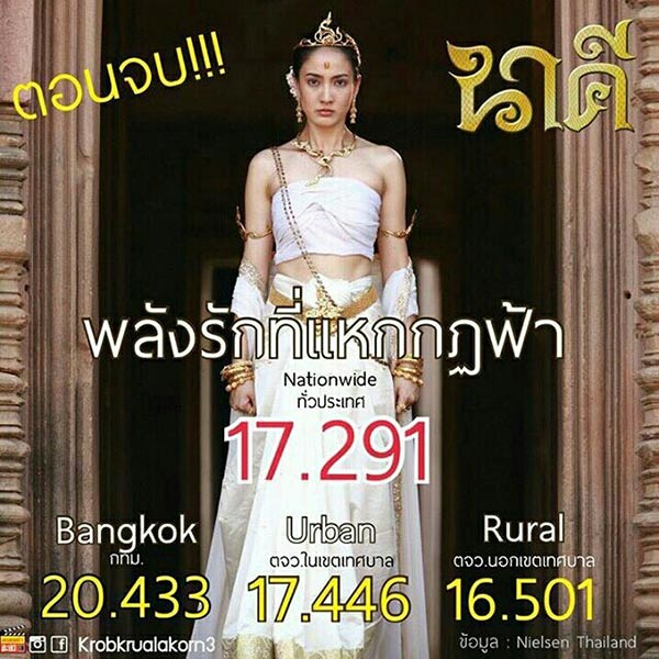ละครไทย