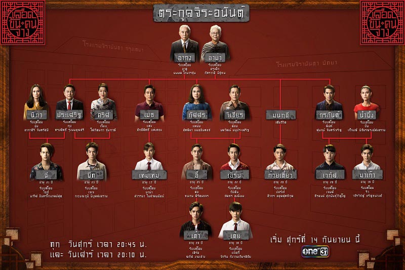 ใครฆ่าประเสริฐ