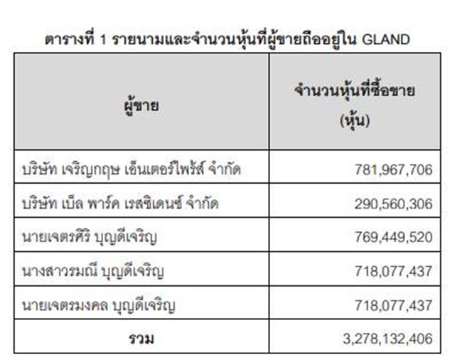 CPN ปิดดีล จ่ายหมื่นล้าน