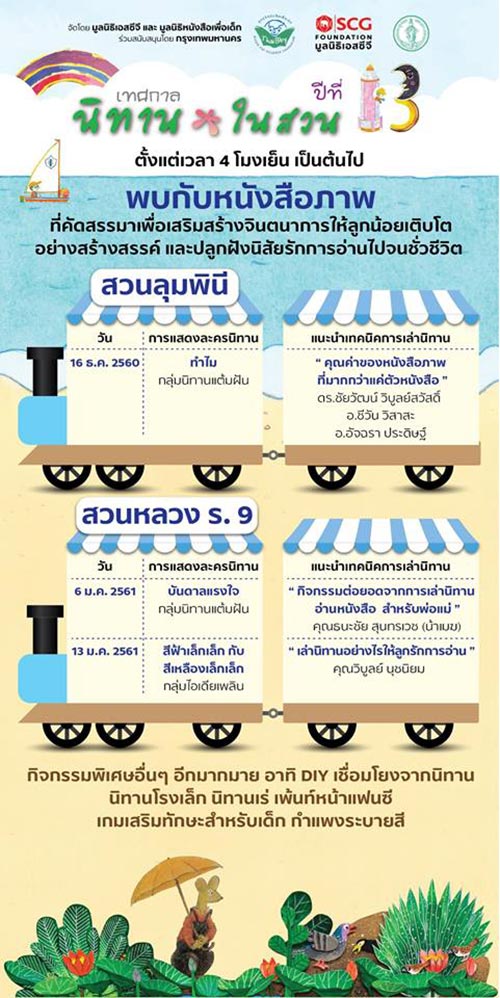 ที่เที่ยววันเด็ก 2561