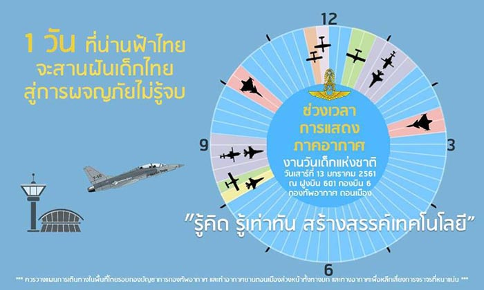 ที่เที่ยววันเด็ก 2561