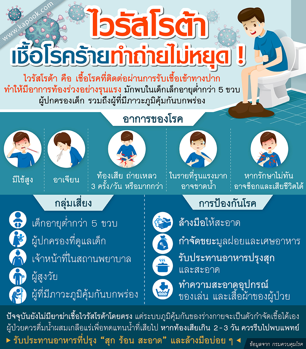 ไวรัสโรต้า