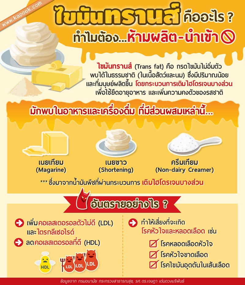 ไขมันทรานส์