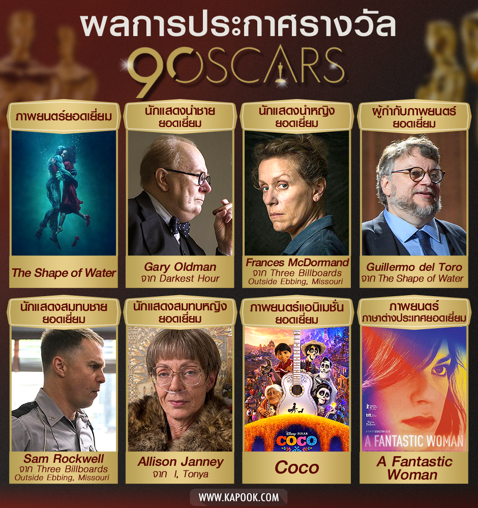 Oscars 2018