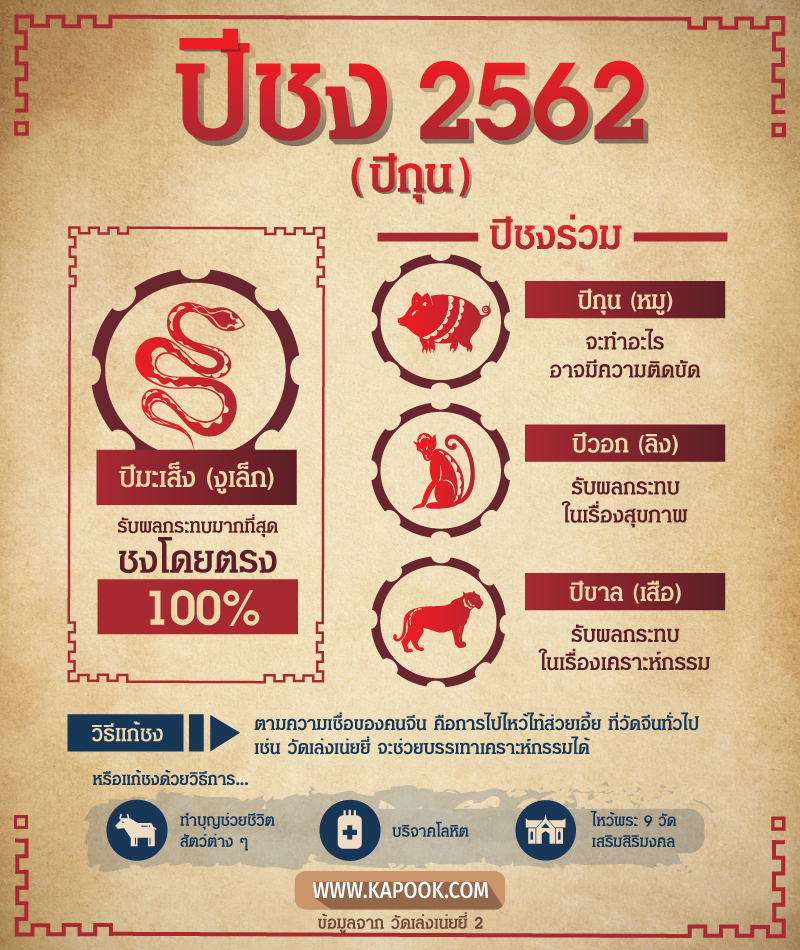 ปีชง 2562