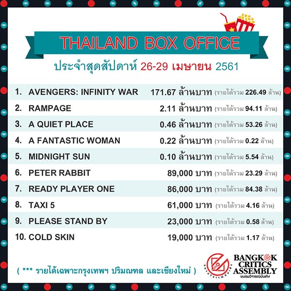 Avengers: Infinity War