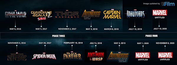 Avengers: Infinity War 