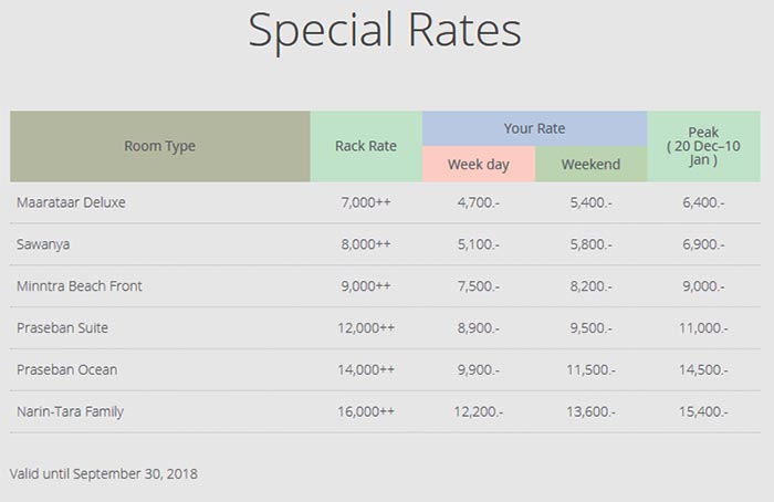 ที่พักปราณบุรี