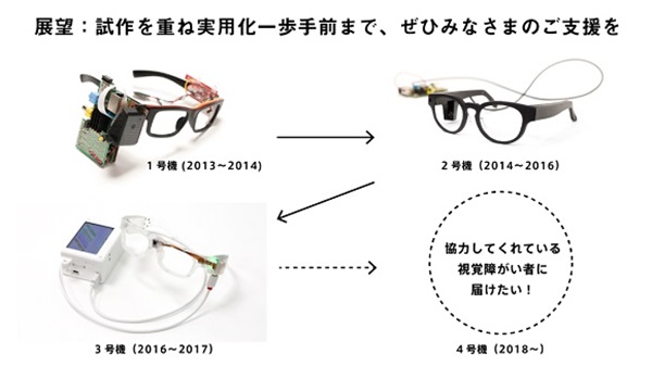 Oton Glass แว่นสำหรับผู้พิการทางสายตา