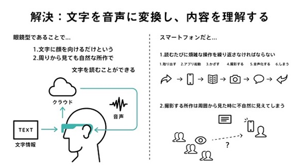 Oton Glass แว่นสำหรับผู้พิการทางสายตา