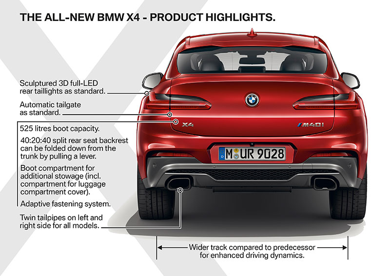 BMW X4 ปี 2018