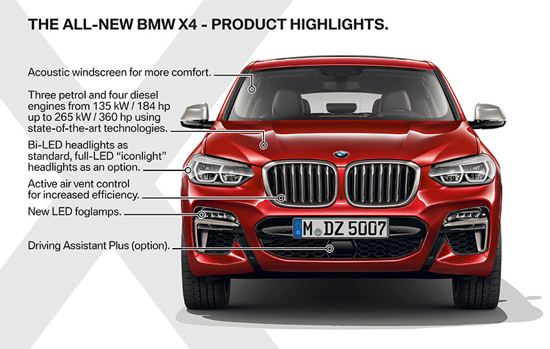 BMW X4 ปี 2018