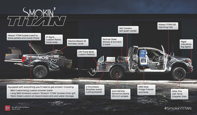Nissan Smokin’ TITAN