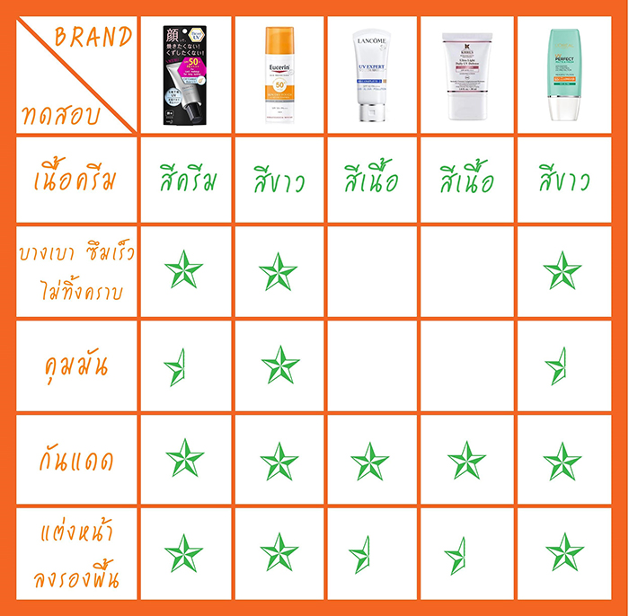 ครีมกันแดด_Eucerin_Sun Dry Touch