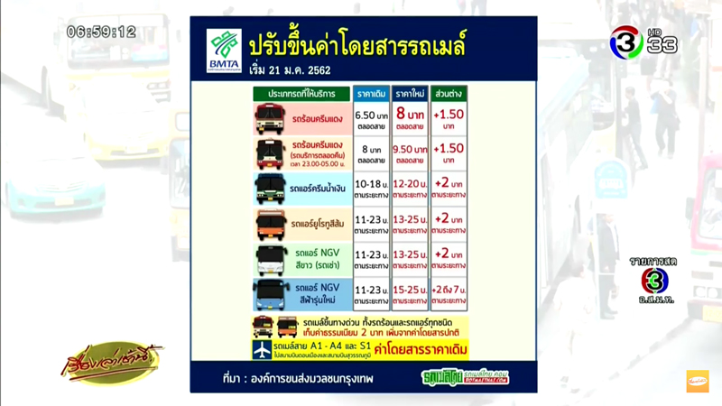 ค่าโดยสารรถเมล์