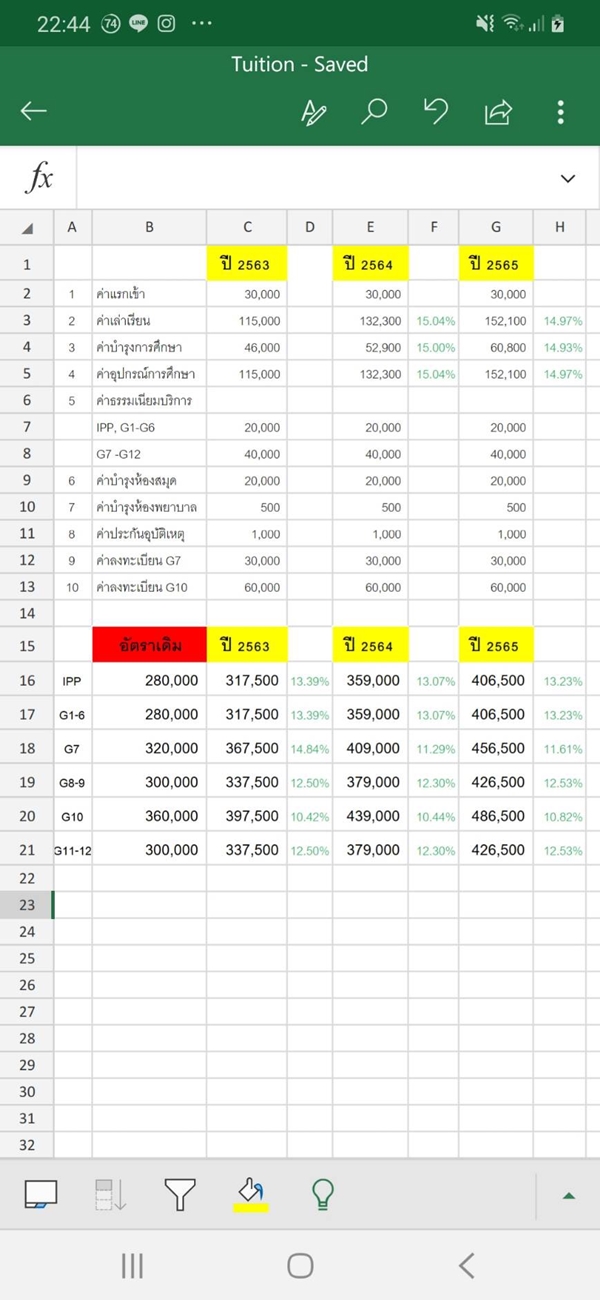 ค่าเทอมโรงเรียนสาธิต
