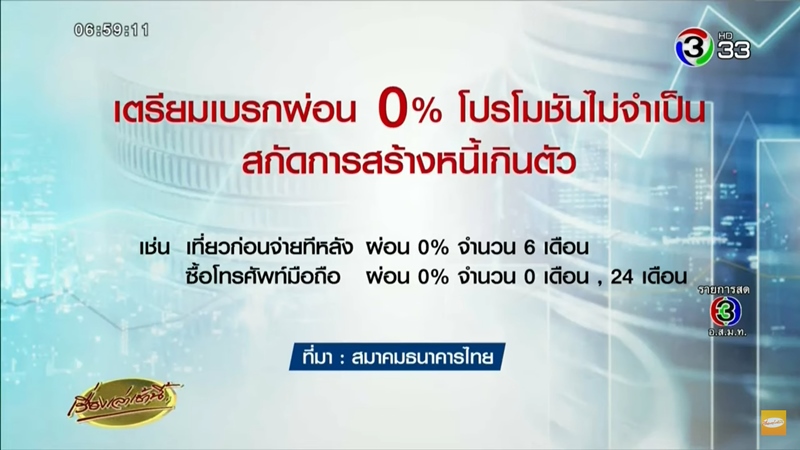 ธนาคารจ่อยกเลิกโปรฯ ผ่อน 0%