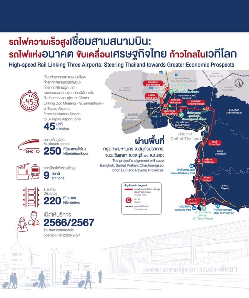 รถไฟความเร็วสูง
