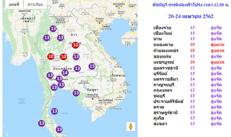 รังสียูวี