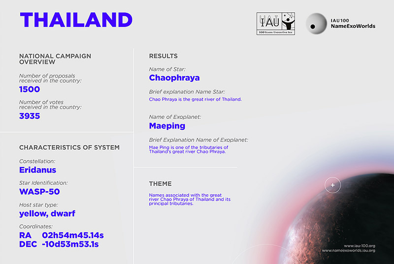 ดาวฤกษ์ ดาวเคราะห์