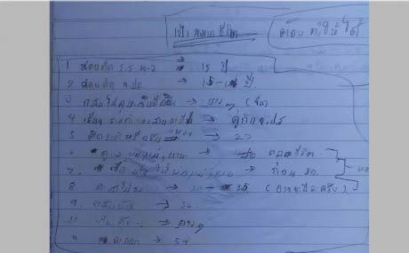 น้องชายแดน