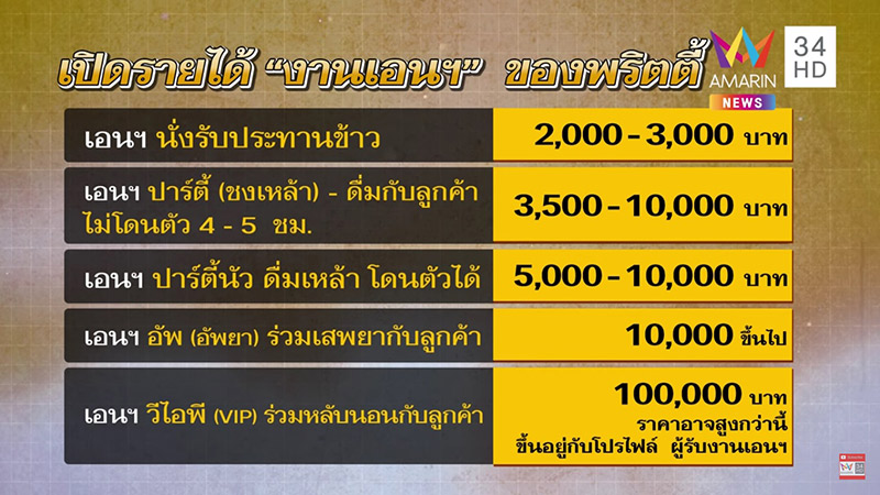 รายได้พริตตี้ งานเอนเตอร์เทน