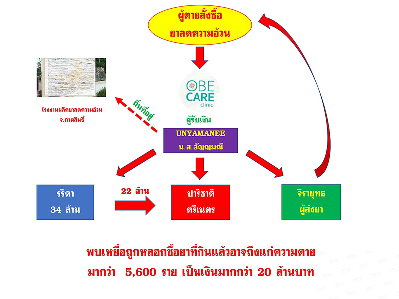 คลินิกเถื่อน