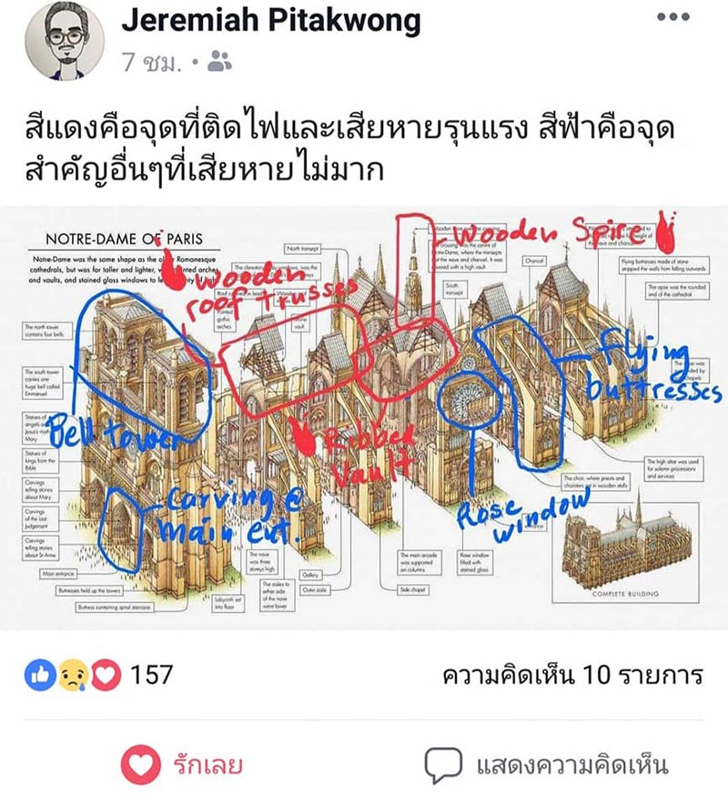 ไฟไหม้มหาวิหารนอเทรอดาม