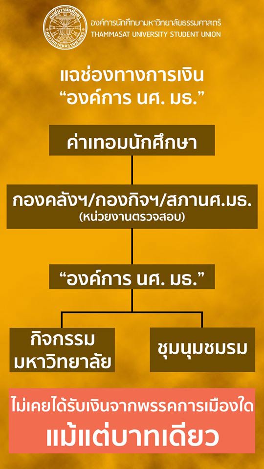 องค์การนักศึกษามหาวิทยาลัยธรรมศาสตร์