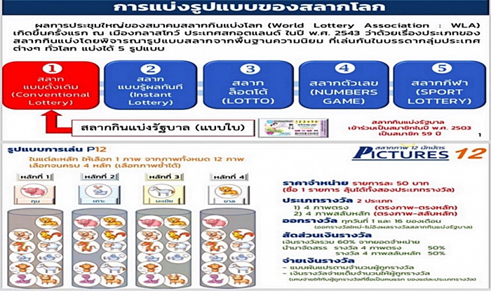 หวยออนไลน์