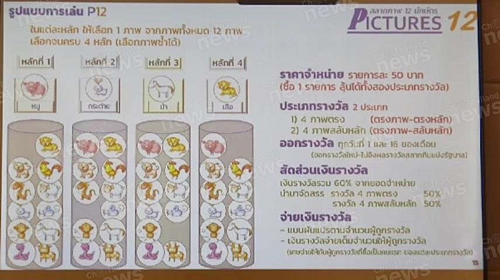 หวยออนไลน์