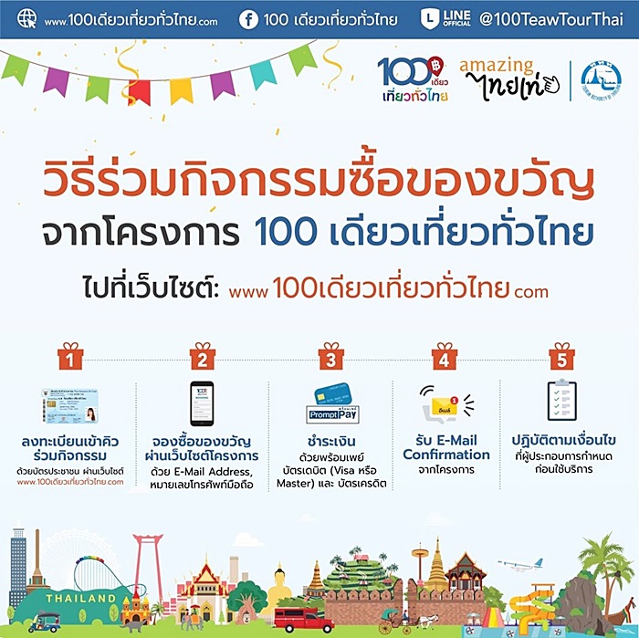 100 เดียวเที่ยวทั่วไทย 