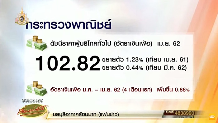 สินค้าขึ้นราคา