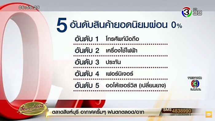 สินค้านิยมผ่อน