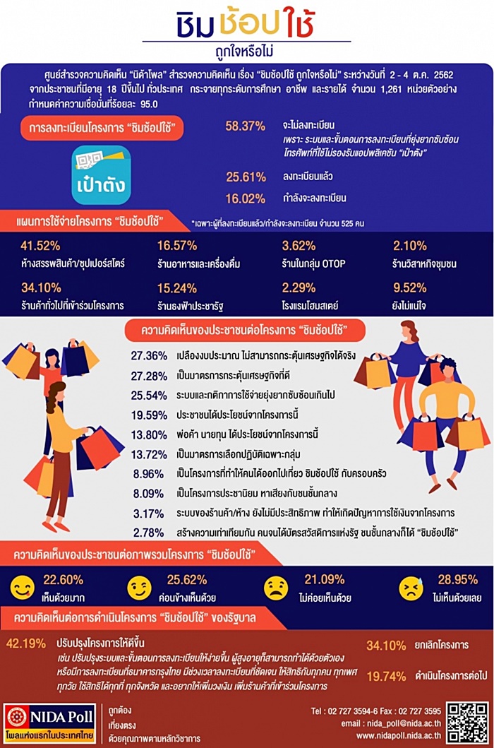 ชิมช้อปใช้