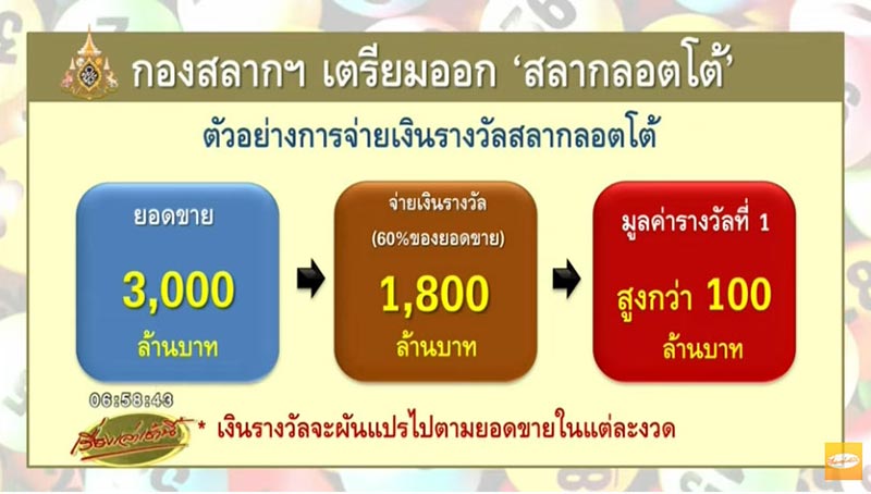 หวยลอตโต้