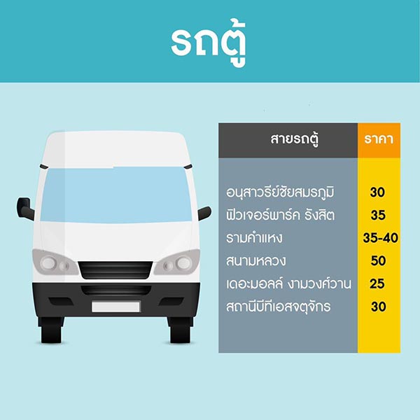 งานเที่ยวทั่วไทย ไปทั่วโลก