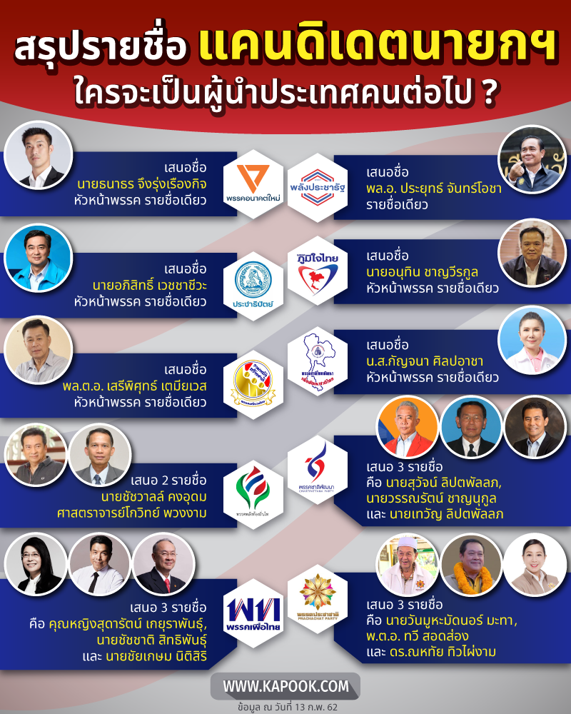 แคนดิเดต นายกรัฐมนตรี