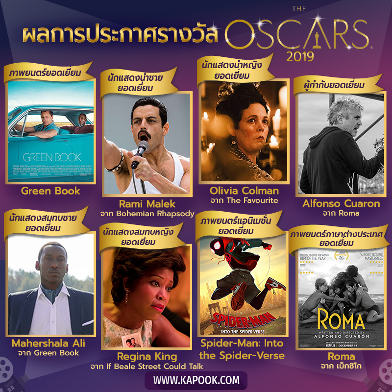 ออสการ์ 2019 Oscars 2019