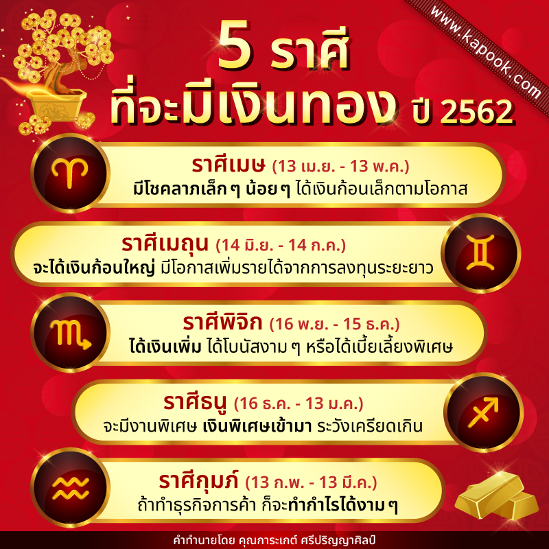 ดูดวงการเงิน 2562 ราศีที่จะมีเงินมีทอง 2562