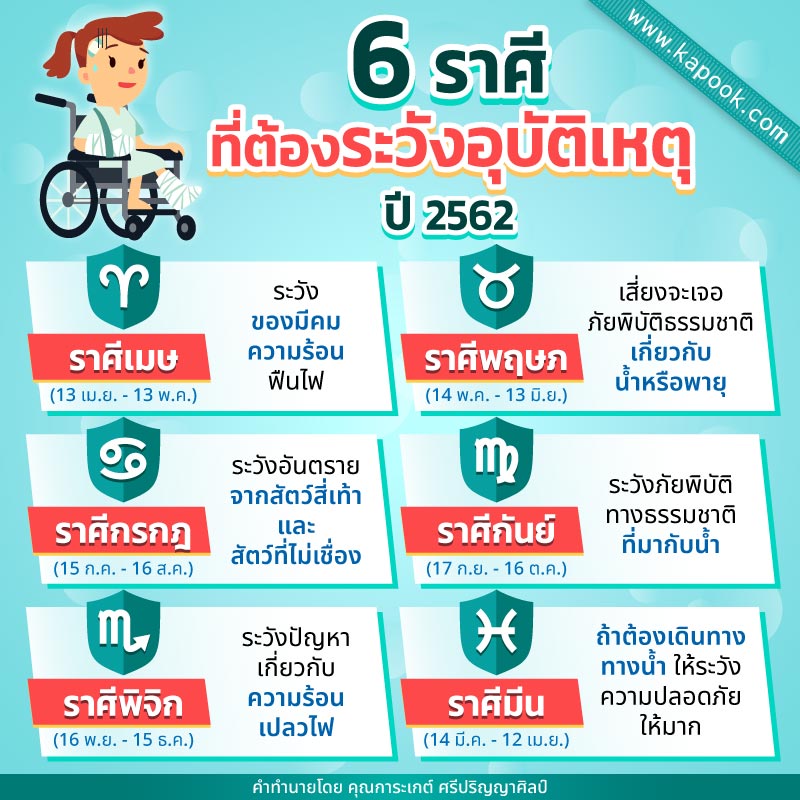 ราศีที่มีเกณฑ์ประสบอุบัติเหตุ 2562