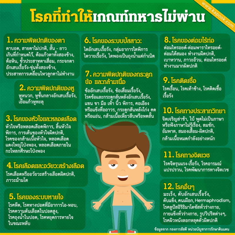 โรคที่ทำให้เกณฑ์ทหารไม่ผ่าน