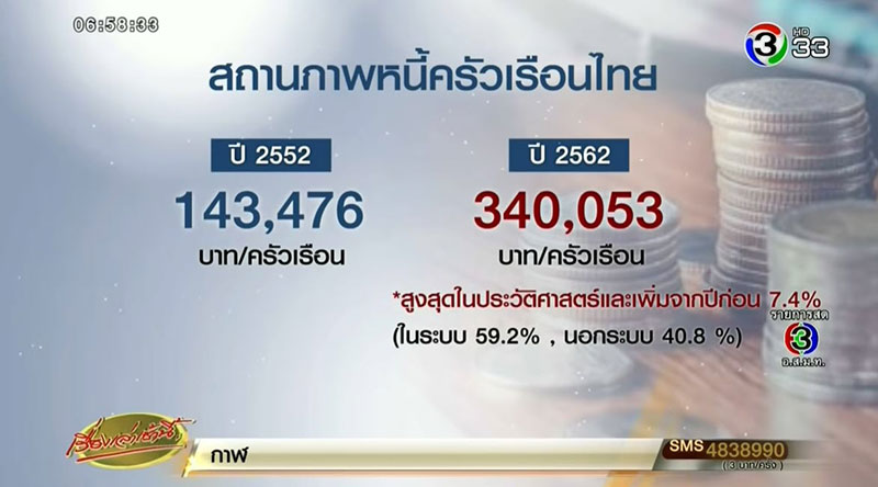 หนี้ครัวเรือนคนไทย