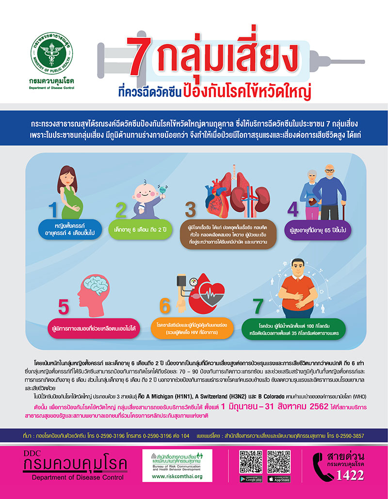 ฉีดวัคซีนป้องกัน