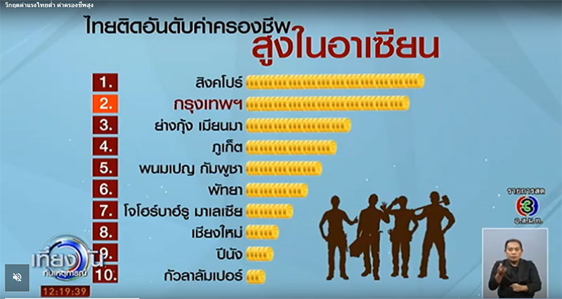 ค่าครองชีพ