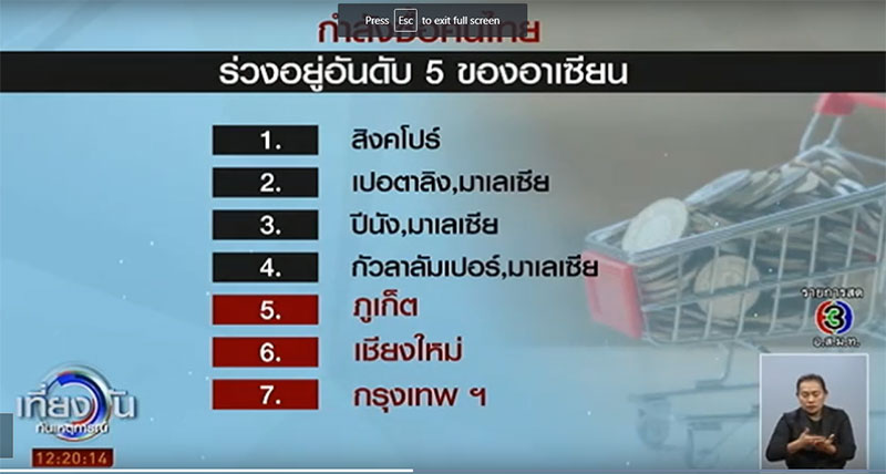 ค่าครองชีพ