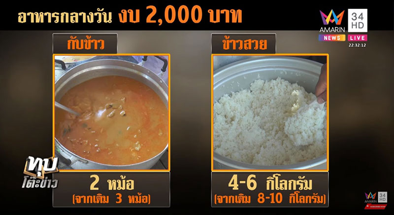 เงินอาหารกลางวัน 